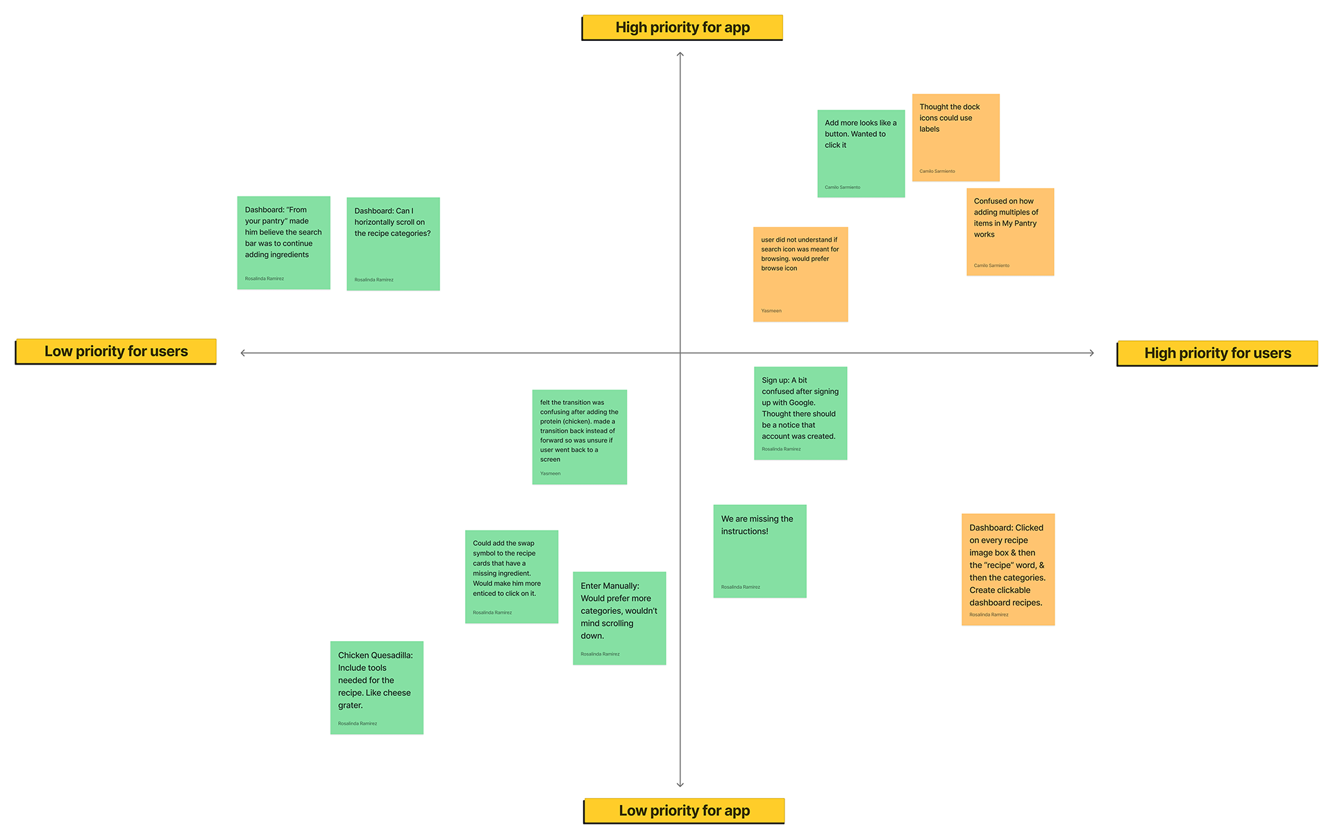 Prioritization Matrix